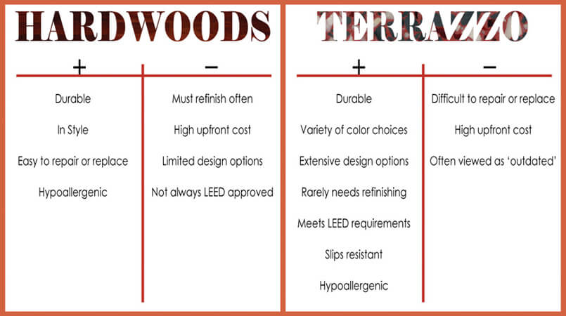 Comparing Hardwoods to Terrazzo