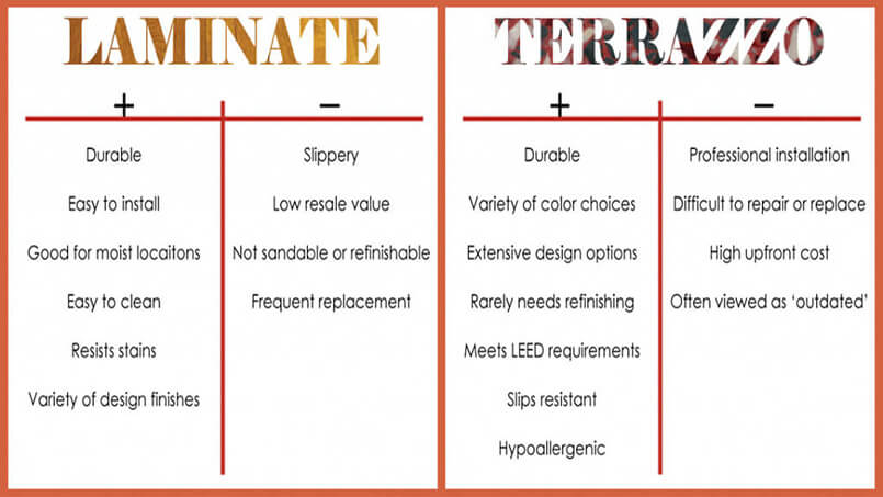 Floor Comparison Terrazzo vs Laminate