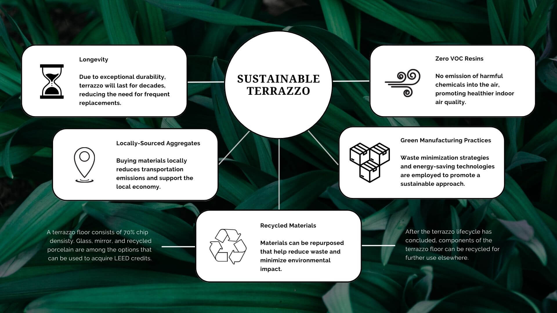 Sustainable Terrazzo
