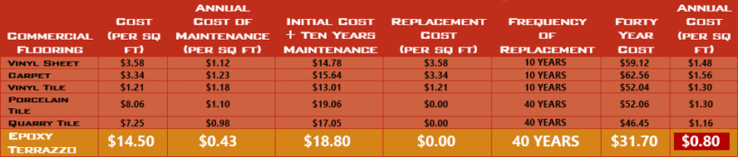 TERRAZZO Flooring Pricing Chart