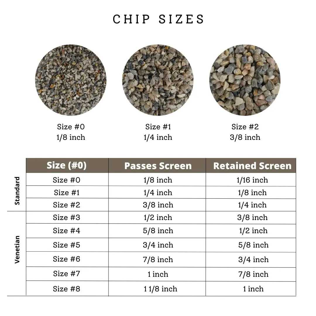 Chip Sizes Gradation Chart - Terrazzo Industry